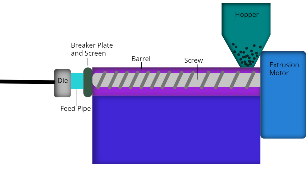 diagram of the extruder